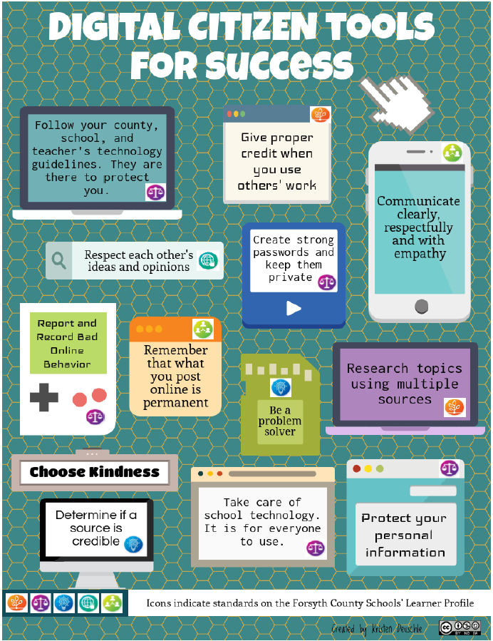 Digital Citizen Tools for Success 